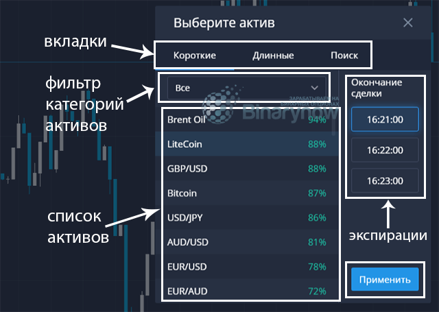 Необходимые пояснения по активам